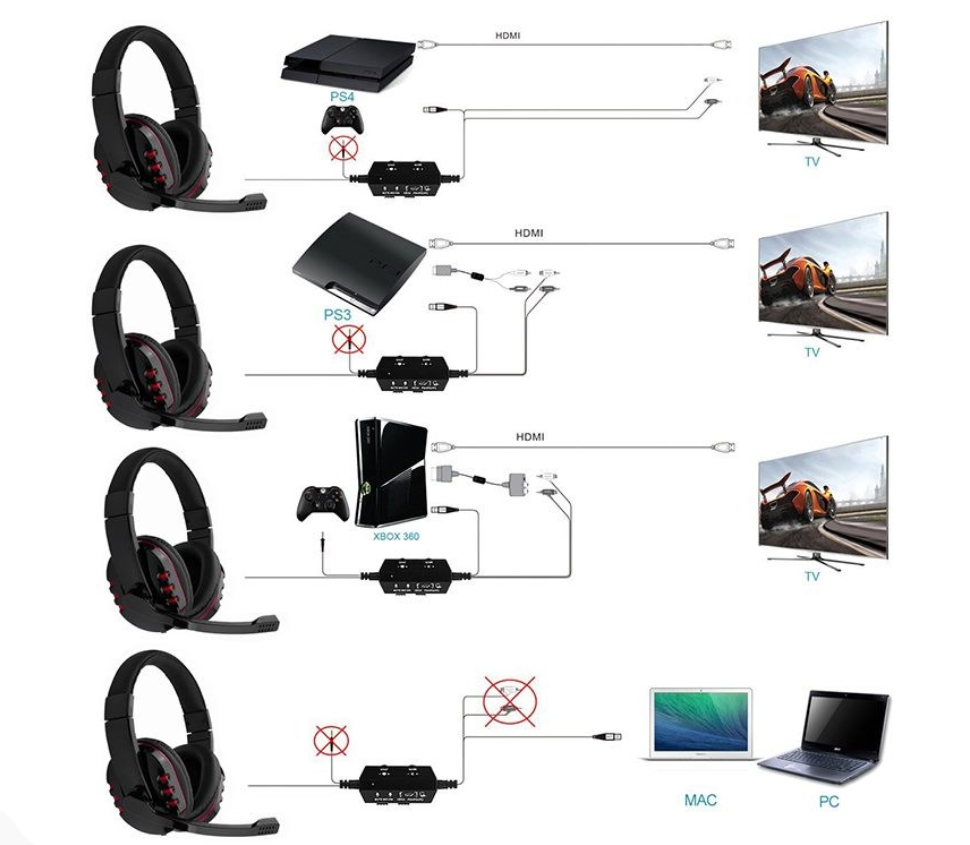 Professional Stereo Gaming Headset for PS4 XBOX360 PS3 PC TV