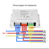 Sonoff 4 Kanal 4 10a 2200w 2,4 Ghz Smart Home Wifi Schalter App Fernbedienung